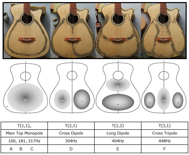 Guitar Design Gore Guitars Luthier custom guitars