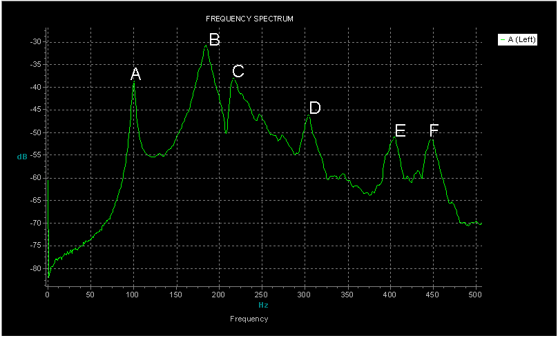 FRC mode frequencies